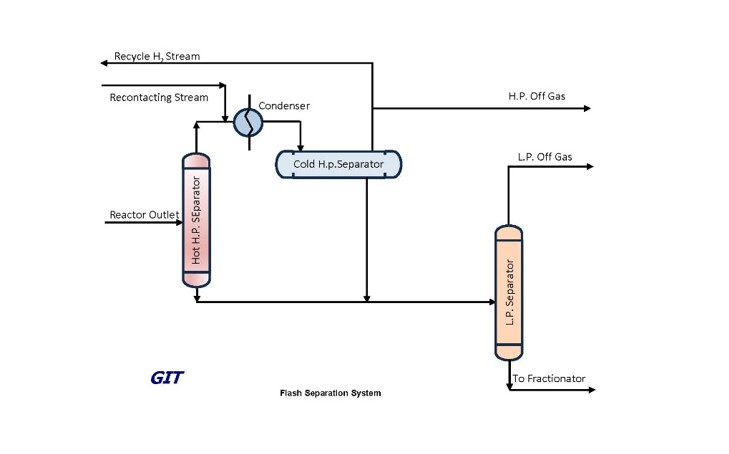 Hydrogen recovery and separation concept