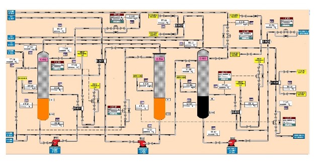 Re-refining process configuration